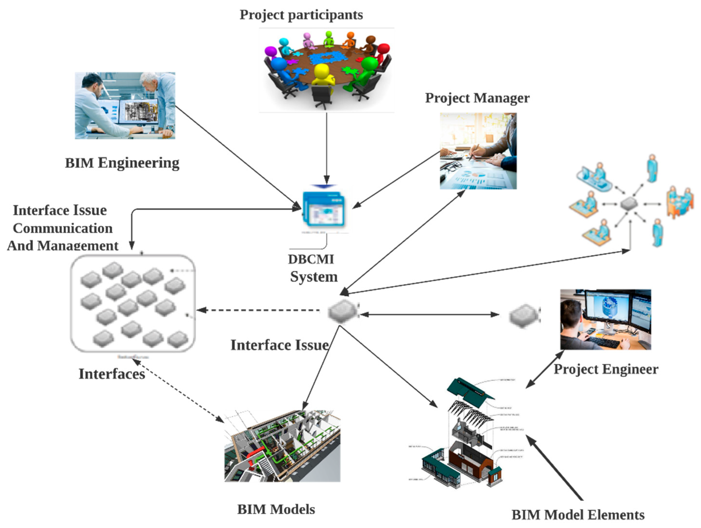 What is BIM in Construction? A Game-Changing Digital Revolution Explained