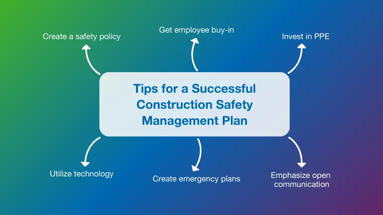 Why Construction Design and Management Regulations Are Your Project’s Secret Weapon