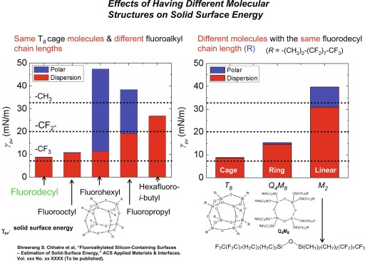 Three Oxygen Atoms: The Hidden Science Behind Modern Construction Materials