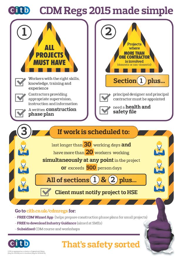 Construction Design and Management Regulations Explained: Your Complete Guide to CDM Compliance