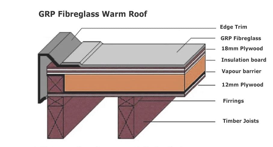 Warm Roof Construction: The Ultimate Guide to Year-Round Comfort