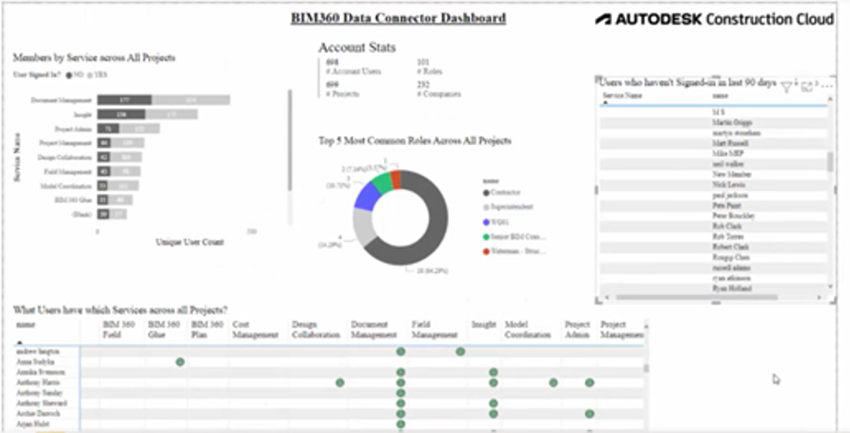 Autodesk Construction Cloud Login: Your Complete Guide to Seamless Project Access