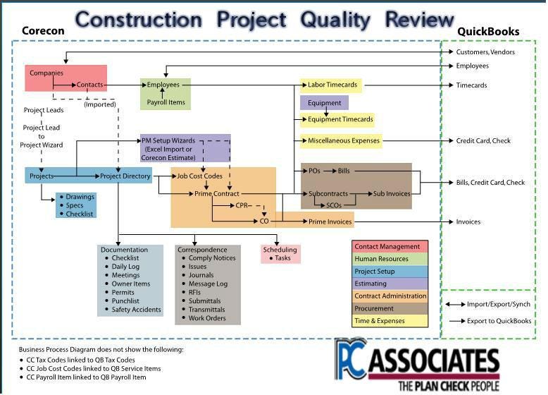 Why Every Building Contractor Should Master Project Management: The Ultimate Guide