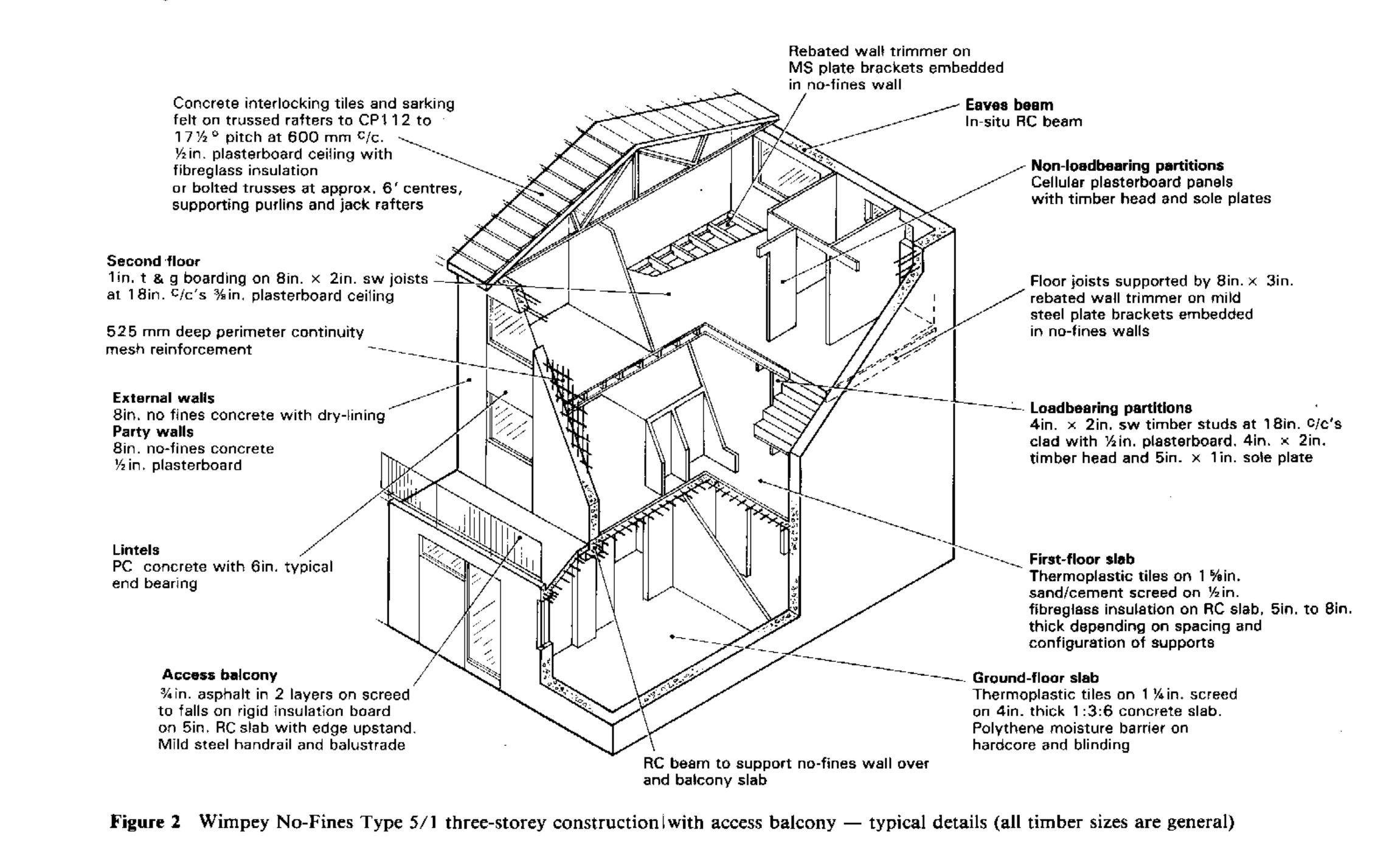 Wimpey No-Fines Construction: The Ultimate Guide to this Unique Post-War Building Method