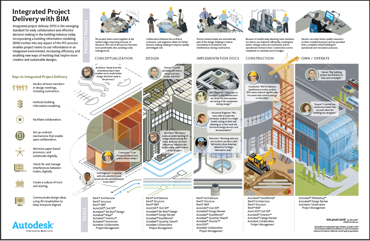 How BIM is Revolutionising Construction Management: The Ultimate UK Guide